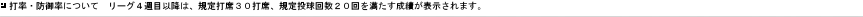 打率・防御率について